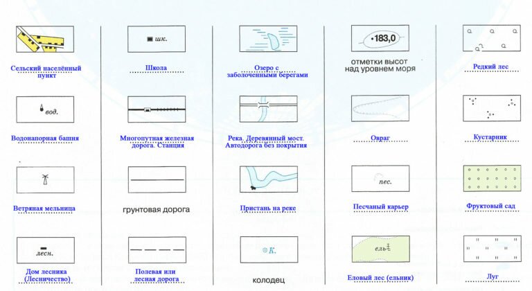 Обозначьте принятыми условными знаками подписанные на плане объекты редкий лес на болоте еловый лес