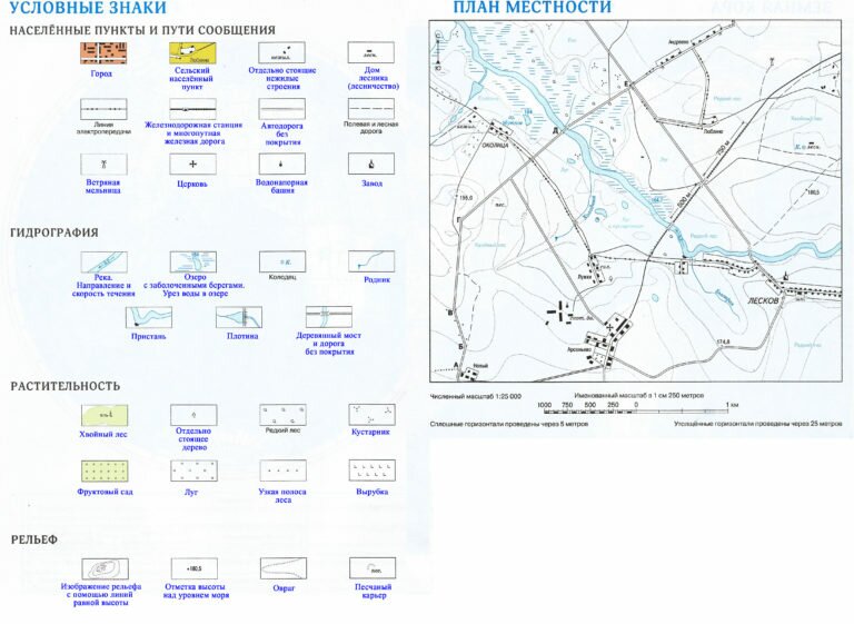 Условные знаки плана местности называются